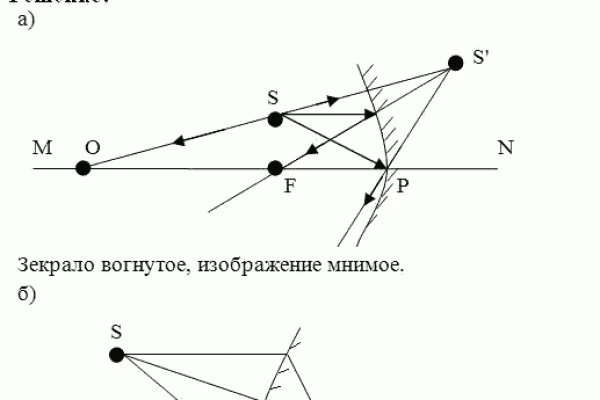 Аккаунты кракен