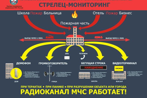 Кракен ссылку где