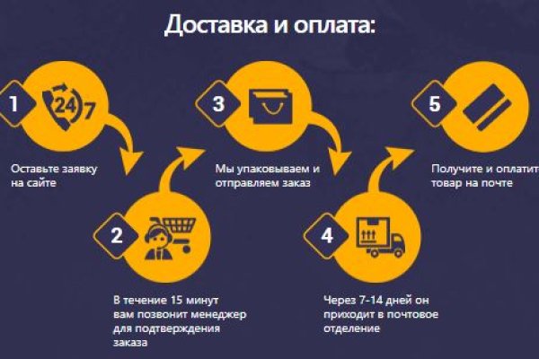 Ссылка на kraken торговая площадка