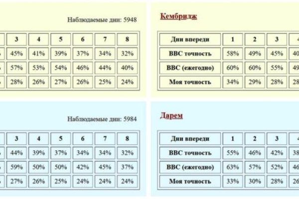 Кракен сайт 2krnk