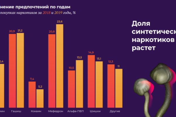 Кракен новая гидра