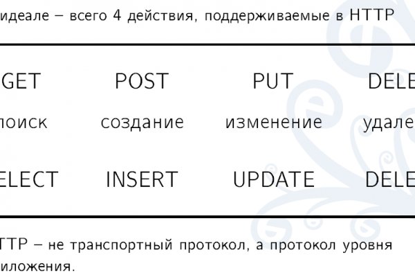 Kraken рабочая ссылка 2025