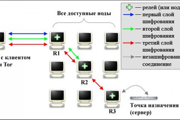 Кракен какой сайт