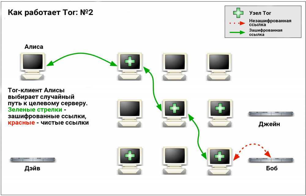 Кракен тор krakendark krakendark link