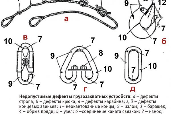 Нарко маркетплейс