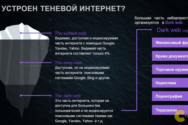 Правильная ссылка на кракен